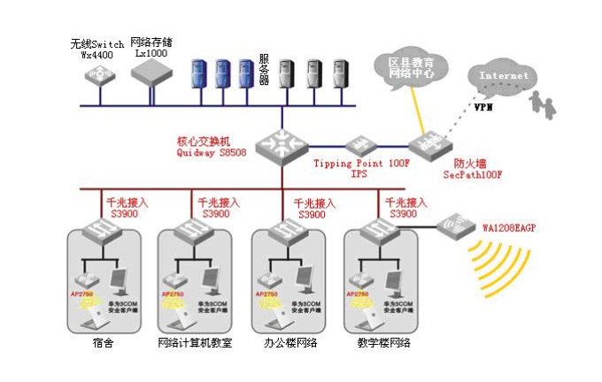 計算機網(wǎng)絡系統(tǒng)工程